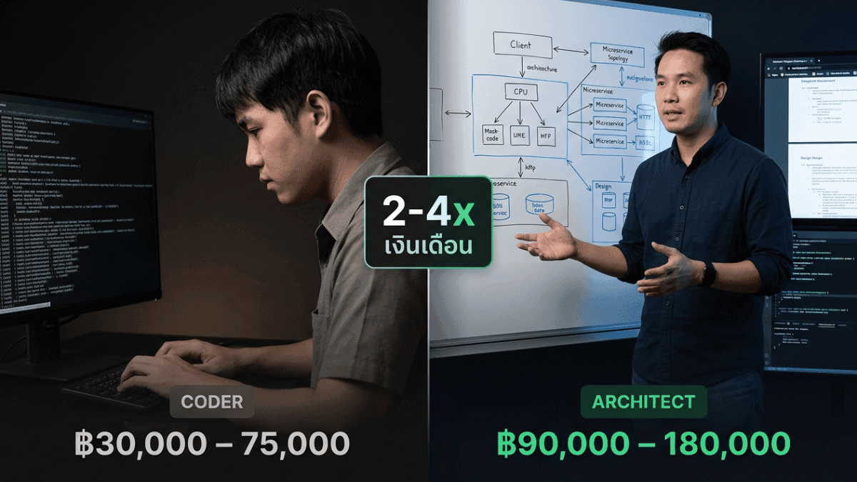 Architect กับ Coder ต่างกันยังไง — ทำไมแค่เขียนโค้ดเป็นไม่พออีกต่อไป_image